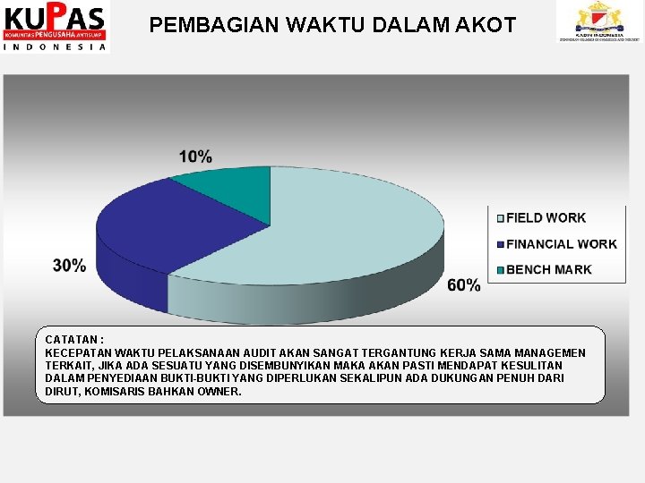 PEMBAGIAN WAKTU DALAM AKOT CATATAN : KECEPATAN WAKTU PELAKSANAAN AUDIT AKAN SANGAT TERGANTUNG KERJA