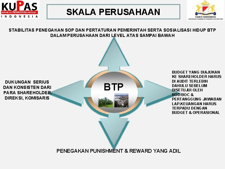 SKALA PERUSAHAAN STABILITAS PENEGAKAN SOP DAN PERTATURAN PEMERINTAH SERTA SOSIALISASI HIDUP BTP DALAM PERUSAHAAN