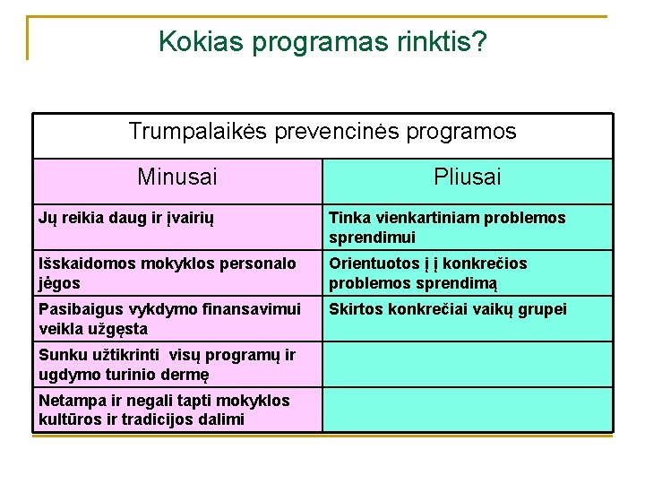 Kokias programas rinktis? Trumpalaikės prevencinės programos Minusai Pliusai Jų reikia daug ir įvairių Tinka