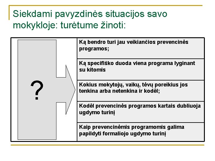 Siekdami pavyzdinės situacijos savo mokykloje: turėtume žinoti: Ką bendro turi jau veikiančios prevencinės programos;