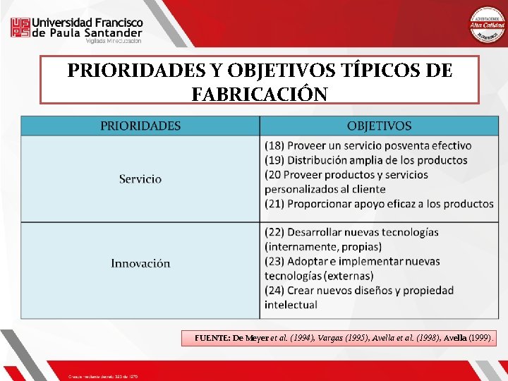 PRIORIDADES Y OBJETIVOS TÍPICOS DE FABRICACIÓN FUENTE: De Meyer et al. (1994), Vargas (1995), PRIORIDADES Y OBJETIVOS TÍPICOS DE FABRICACIÓN FUENTE: De Meyer et al. (1994), Vargas (1995),