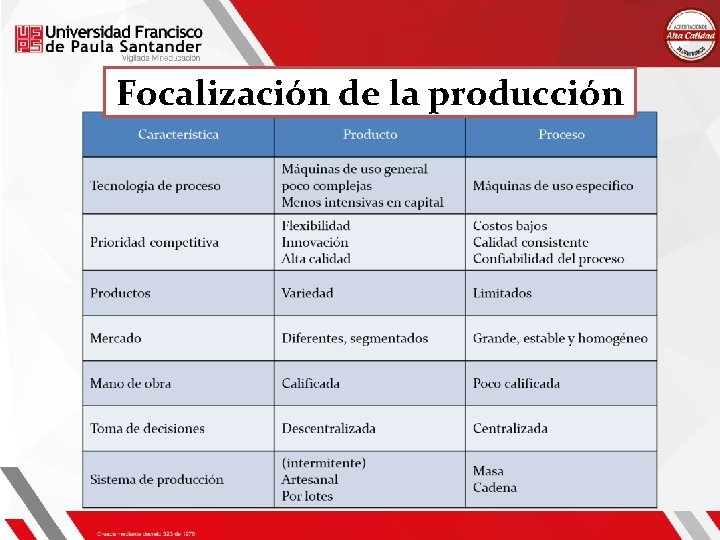 Focalización de la producción Focalización de la producción