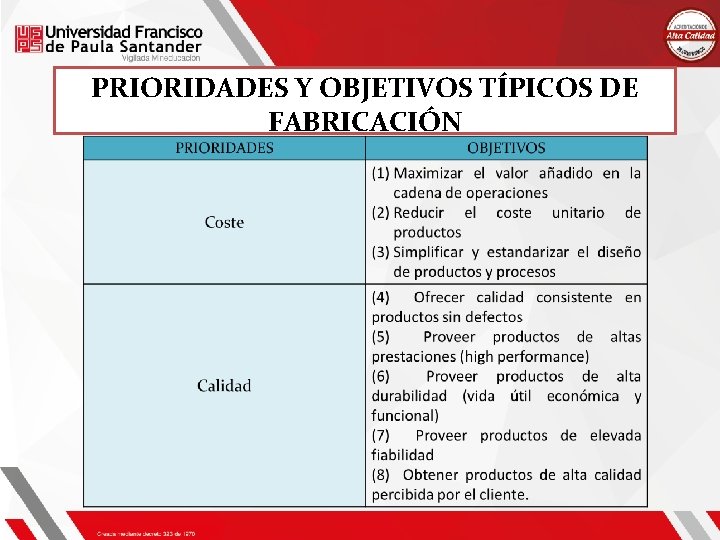 PRIORIDADES Y OBJETIVOS TÍPICOS DE FABRICACIÓN PRIORIDADES Y OBJETIVOS TÍPICOS DE FABRICACIÓN