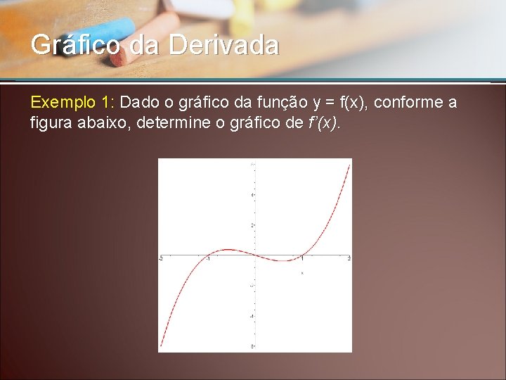 Gráfico da Derivada Exemplo 1: Dado o gráfico da função y = f(x), conforme