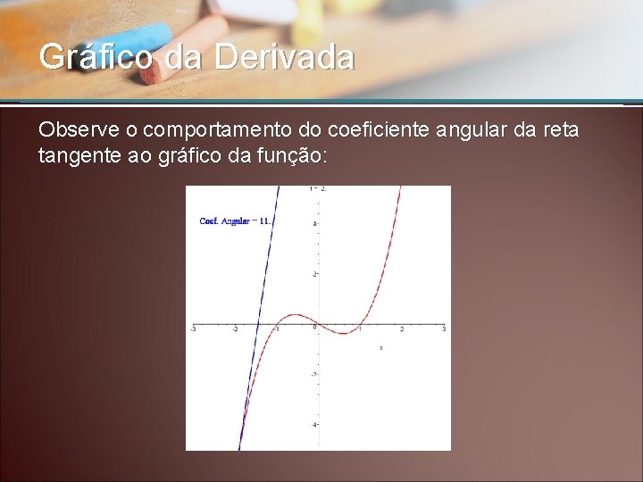 Gráfico da Derivada Observe o comportamento do coeficiente angular da reta tangente ao gráfico