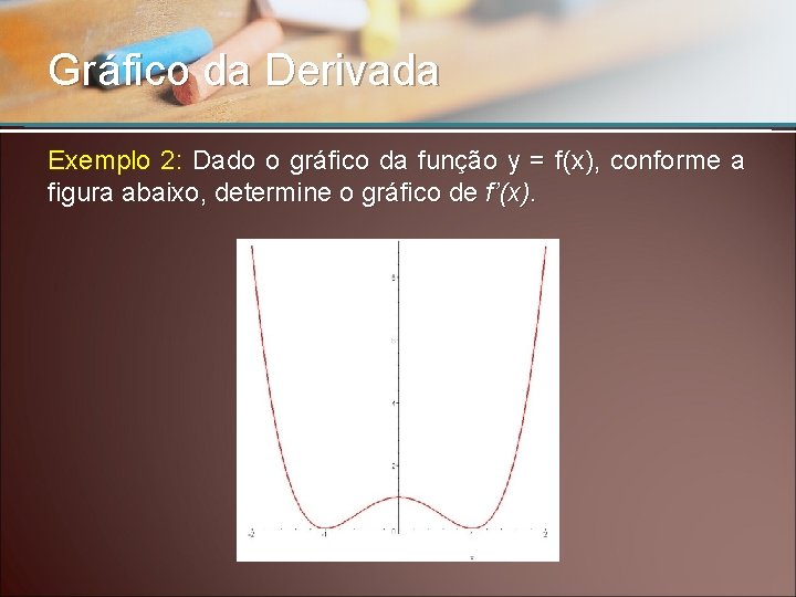 Gráfico da Derivada Exemplo 2: Dado o gráfico da função y = f(x), conforme