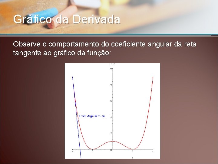 Gráfico da Derivada Observe o comportamento do coeficiente angular da reta tangente ao gráfico
