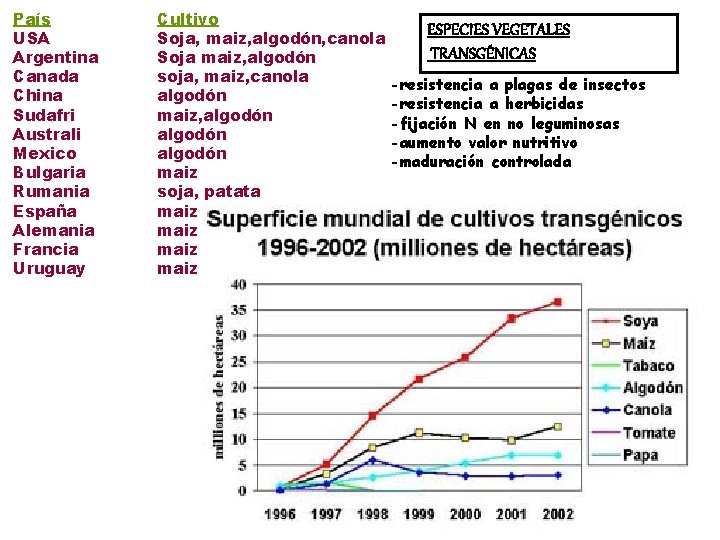 País USA Argentina Canada China Sudafri Australi Mexico Bulgaria Rumania España Alemania Francia Uruguay