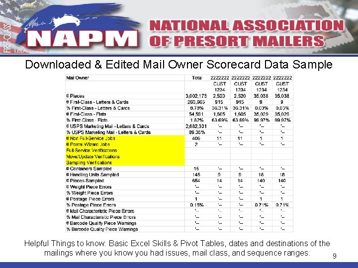 Downloaded & Edited Mail Owner Scorecard Data Sample Helpful Things to know: Basic Excel