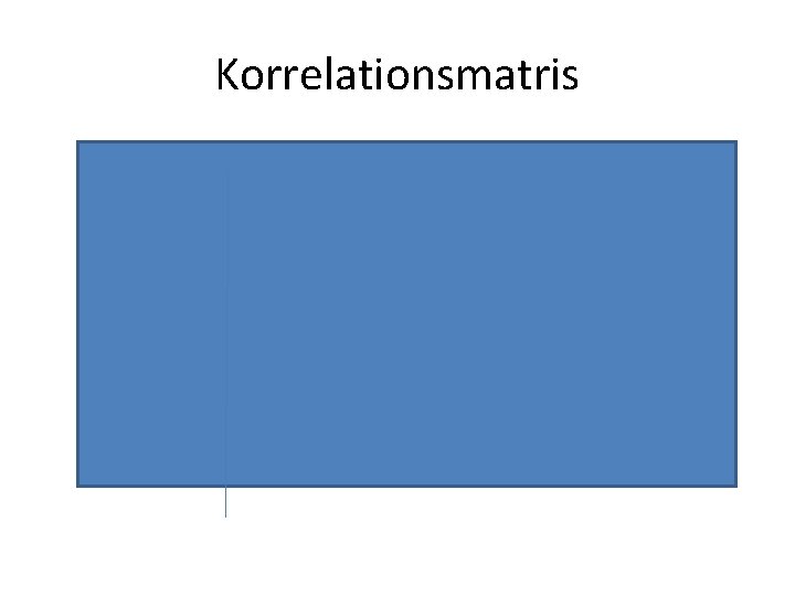 Korrelationsmatris Korrelationsmatris