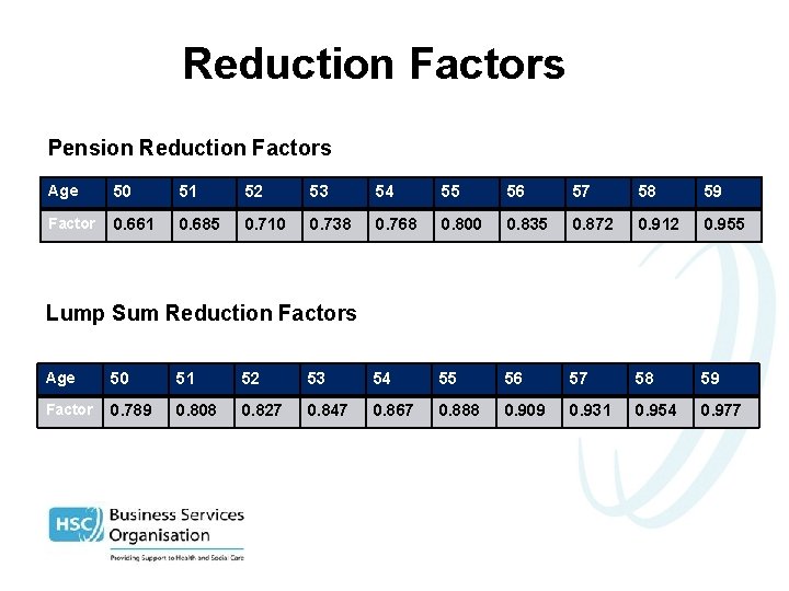 Reduction Factors Pension Reduction Factors Age 50 51 52 53 54 55 56 57