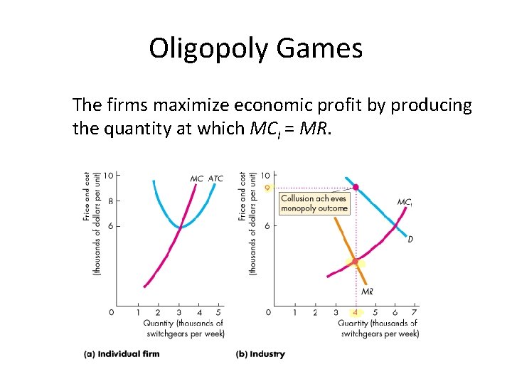 Oligopoly Games The firms maximize economic profit by producing the quantity at which MCI