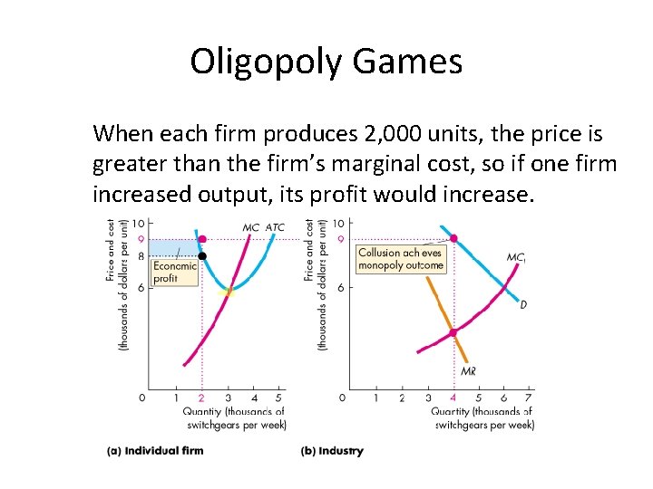Oligopoly Games When each firm produces 2, 000 units, the price is greater than