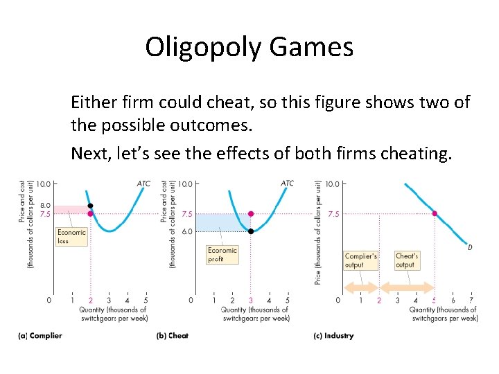 Oligopoly Games Either firm could cheat, so this figure shows two of the possible
