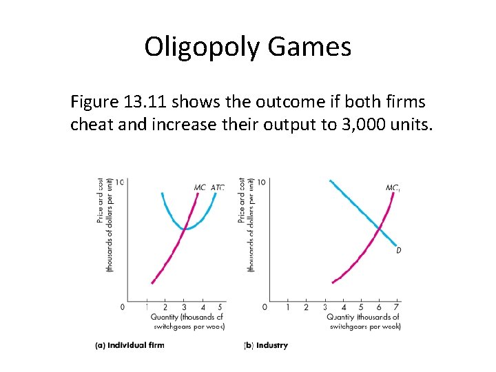 Oligopoly Games Figure 13. 11 shows the outcome if both firms cheat and increase
