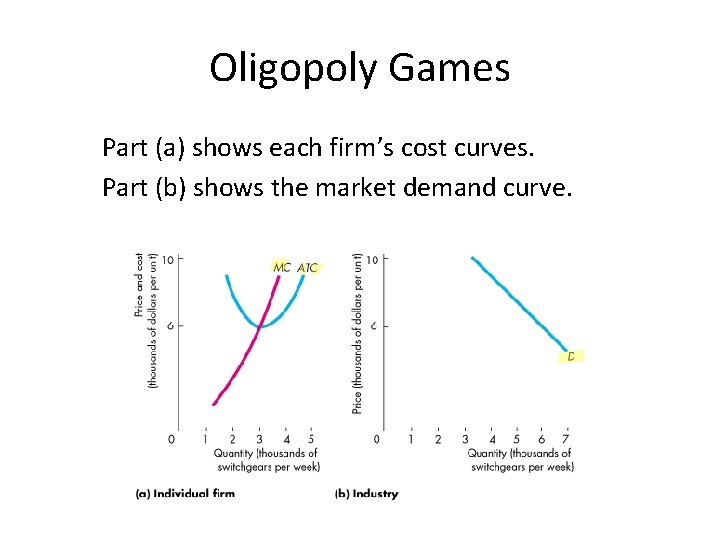 Oligopoly Games Part (a) shows each firm’s cost curves. Part (b) shows the market
