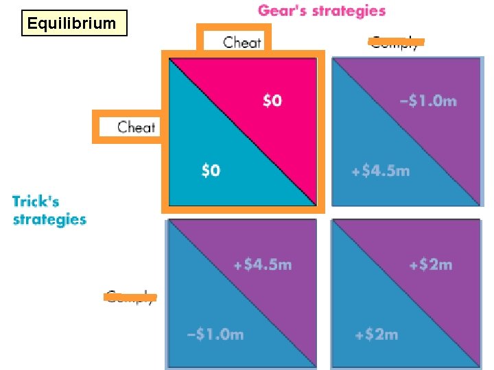 Equilibrium 