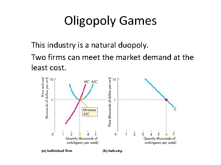 Oligopoly Games This industry is a natural duopoly. Two firms can meet the market
