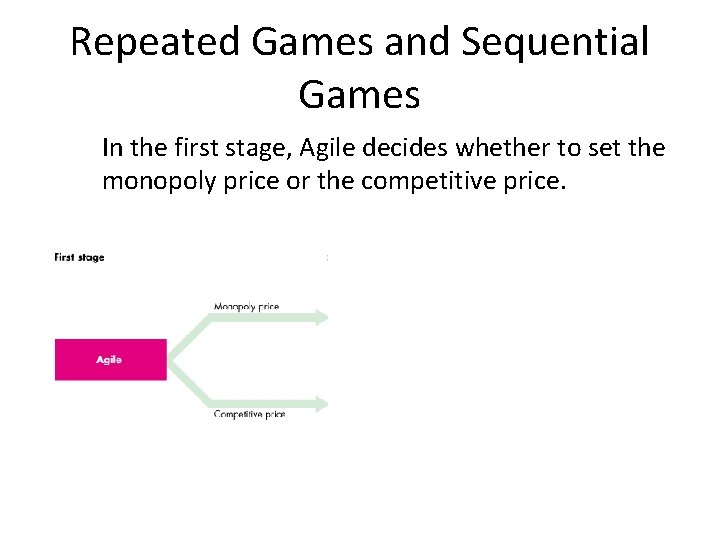 Repeated Games and Sequential Games In the first stage, Agile decides whether to set