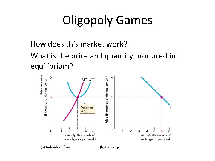 Oligopoly Games How does this market work? What is the price and quantity produced