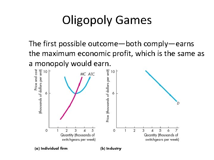 Oligopoly Games The first possible outcome—both comply—earns the maximum economic profit, which is the
