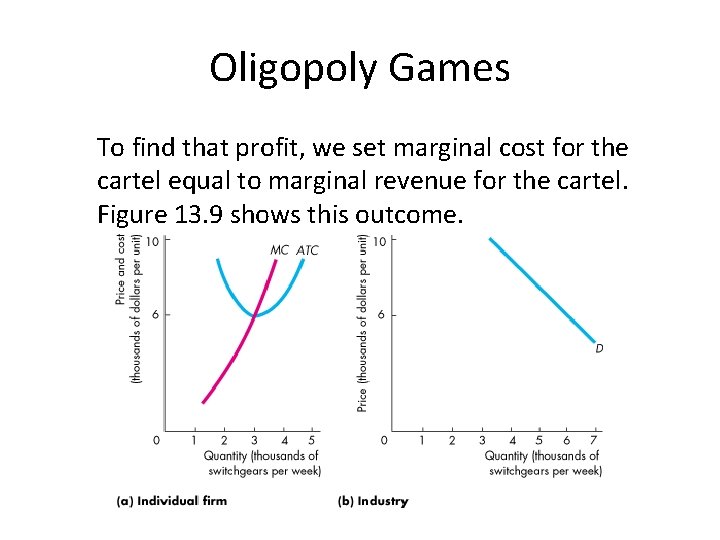 Oligopoly Games To find that profit, we set marginal cost for the cartel equal