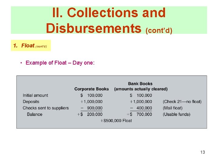 II. Collections and Disbursements (cont’d) 1. Float (cont’d) • Example of Float – Day