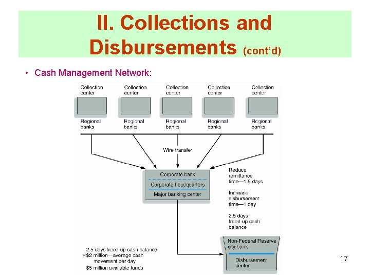 II. Collections and Disbursements (cont’d) • Cash Management Network: 17 