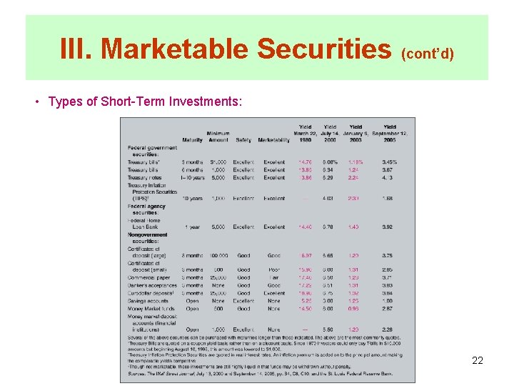 III. Marketable Securities (cont’d) • Types of Short-Term Investments: 22 