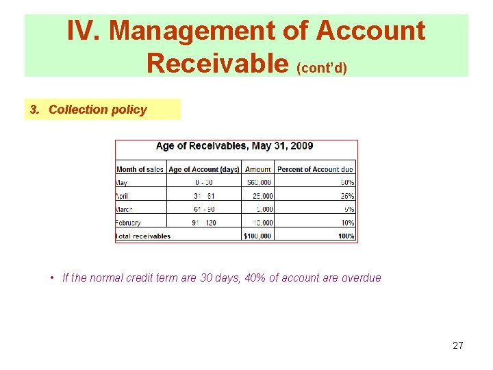 IV. Management of Account Receivable (cont’d) 3. Collection policy • If the normal credit