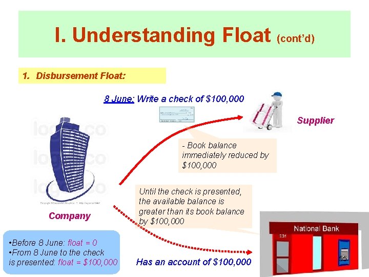 I. Understanding Float (cont’d) 1. Disbursement Float: 8 June: Write a check of $100,