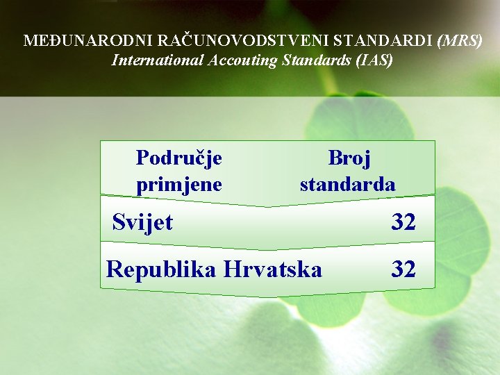 MEĐUNARODNI RAČUNOVODSTVENI STANDARDI (MRS) International Accouting Standards (IAS) Područje primjene Broj standarda Svijet 32