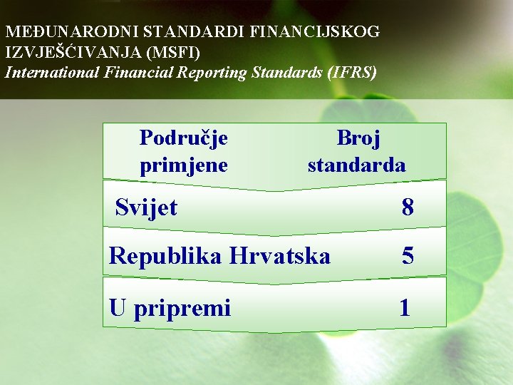 MEĐUNARODNI STANDARDI FINANCIJSKOG IZVJEŠĆIVANJA (MSFI) International Financial Reporting Standards (IFRS) Područje primjene Broj standarda