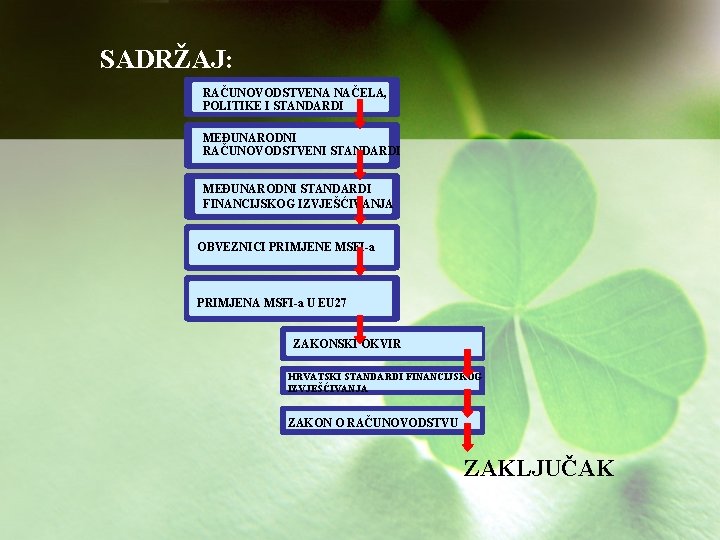 SADRŽAJ: RAČUNOVODSTVENA NAČELA, POLITIKE I STANDARDI MEĐUNARODNI RAČUNOVODSTVENI STANDARDI MEĐUNARODNI STANDARDI FINANCIJSKOG IZVJEŠĆIVANJA OBVEZNICI