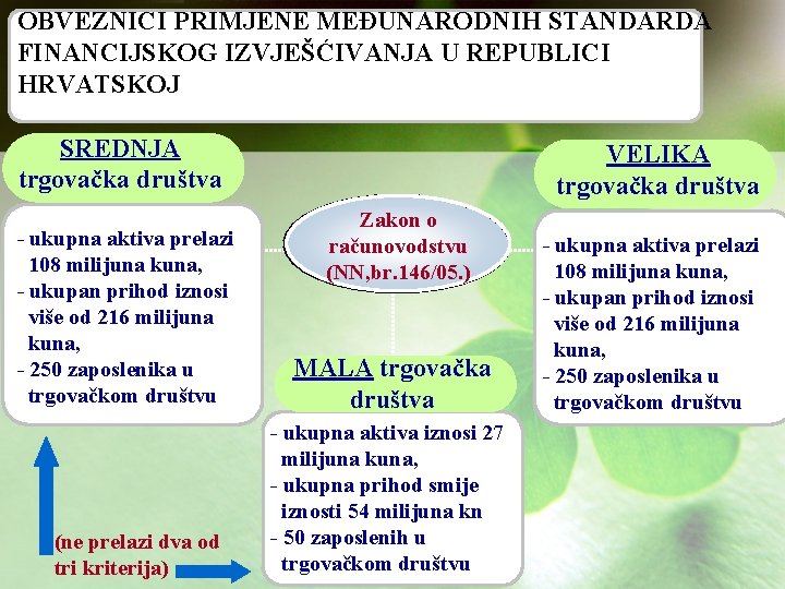 OBVEZNICI PRIMJENE MEĐUNARODNIH STANDARDA FINANCIJSKOG IZVJEŠĆIVANJA U REPUBLICI HRVATSKOJ SREDNJA trgovačka društva - ukupna