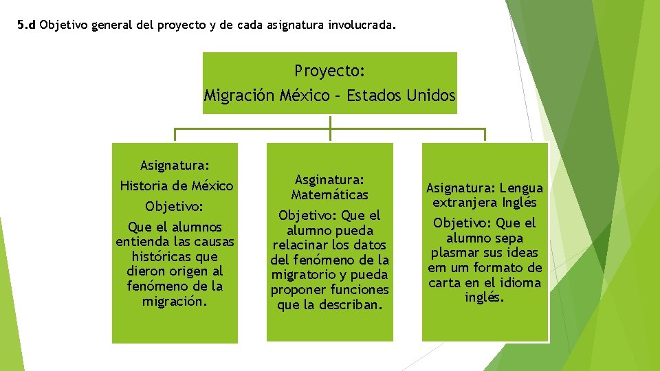 5. d Objetivo general del proyecto y de cada asignatura involucrada. Proyecto: Migración México