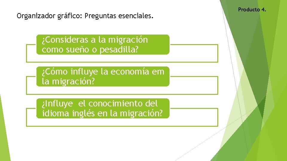 Organizador gráfico: Preguntas esenciales. ¿Consideras a la migración como sueño o pesadilla? ¿Cómo influye