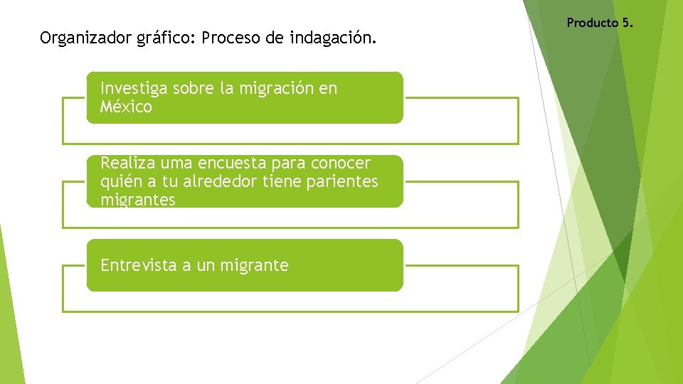 Organizador gráfico: Proceso de indagación. Investiga sobre la migración en México Realiza uma encuesta