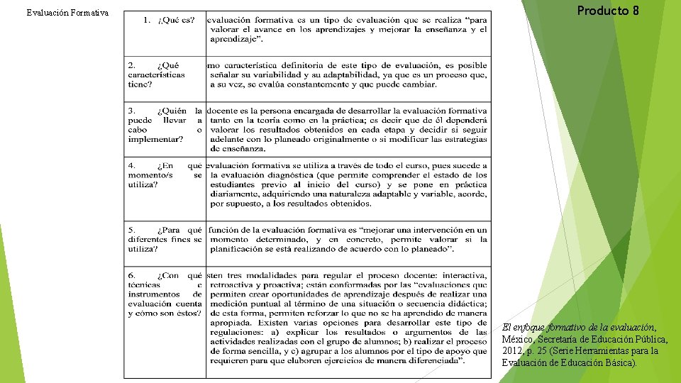 Evaluación Formativa Producto 8 El enfoque formativo de la evaluación, México, Secretaría de Educación