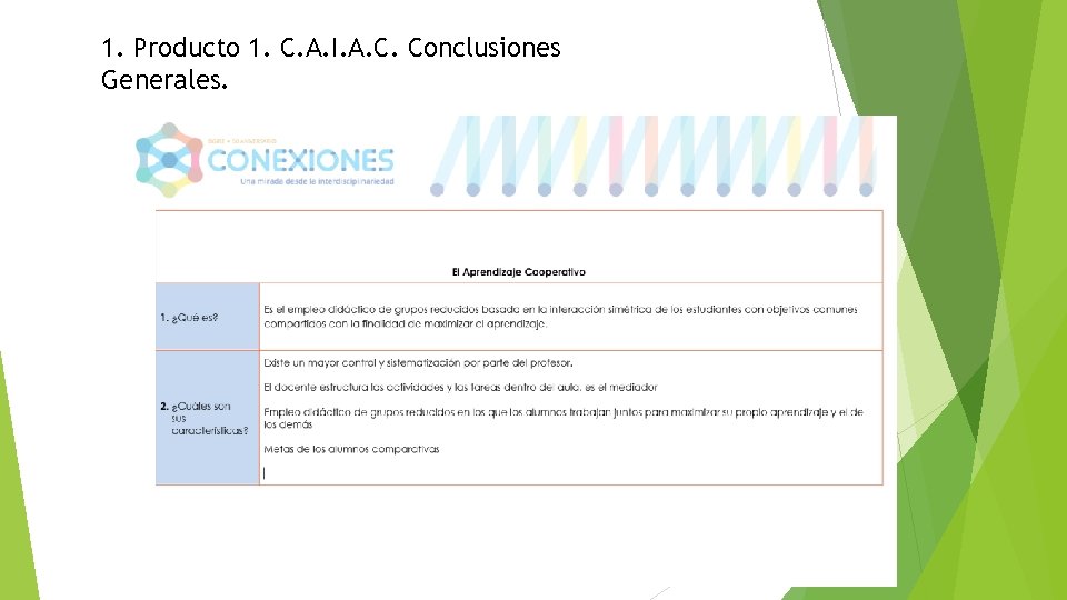 1. Producto 1. C. A. I. A. C. Conclusiones Generales. 