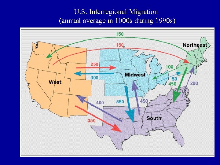 U. S. Interregional Migration (annual average in 1000 s during 1990 s) 