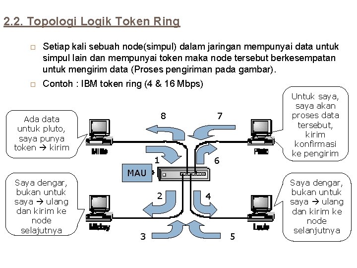 2. 2. Topologi Logik Token Ring Setiap kali sebuah node(simpul) dalam jaringan mempunyai data