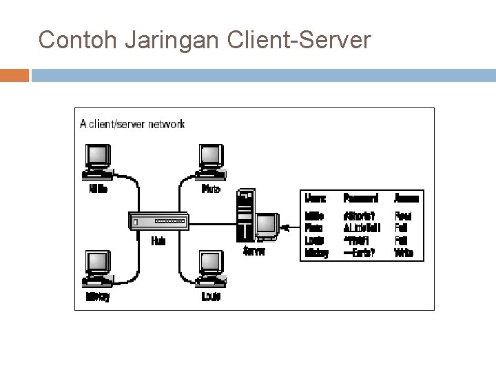 Contoh Jaringan Client-Server 