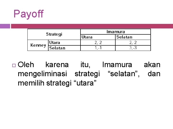 Payoff Oleh karena itu, Imamura akan mengeliminasi strategi “selatan”, dan memilih strategi “utara” 