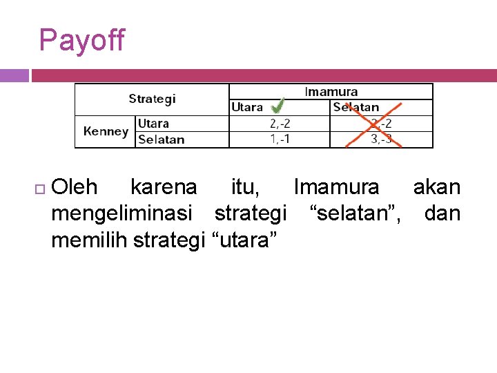 Payoff Oleh karena itu, Imamura akan mengeliminasi strategi “selatan”, dan memilih strategi “utara” 