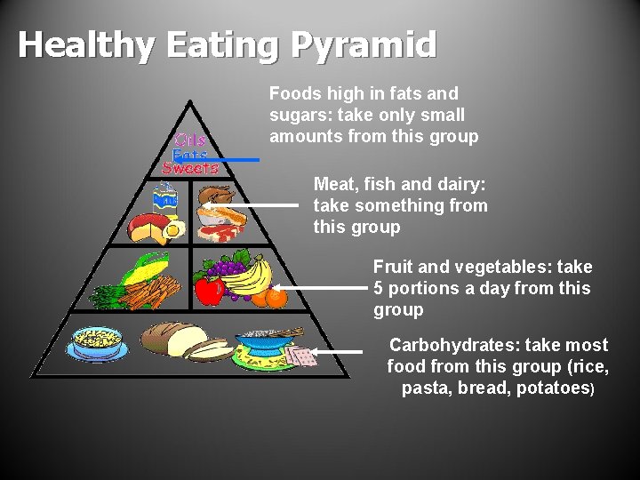 Healthy Eating Pyramid Foods high in fats and sugars: take only small amounts from Healthy Eating Pyramid Foods high in fats and sugars: take only small amounts from