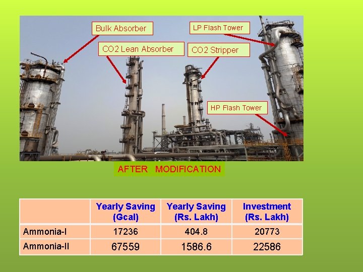 Bulk Absorber CO 2 Lean Absorber LP Flash Tower CO 2 Stripper HP Flash Bulk Absorber CO 2 Lean Absorber LP Flash Tower CO 2 Stripper HP Flash