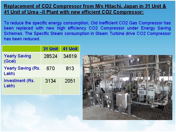 Replacement of CO 2 Compressor from M/s Hitachi, Japan in 31 Unit & 41 Replacement of CO 2 Compressor from M/s Hitachi, Japan in 31 Unit & 41