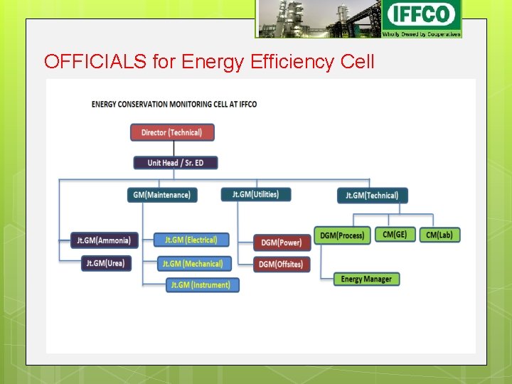 OFFICIALS for Energy Efficiency Cell OFFICIALS for Energy Efficiency Cell
