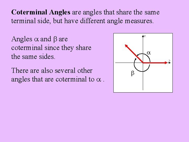 Coterminal Angles are angles that share the same terminal side, but have different angle